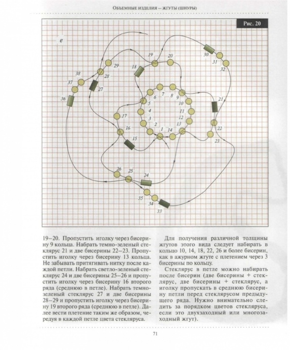 Схемы: Начинающим бисерщикам: Основы бисероплетения: жгуты (шнуры)