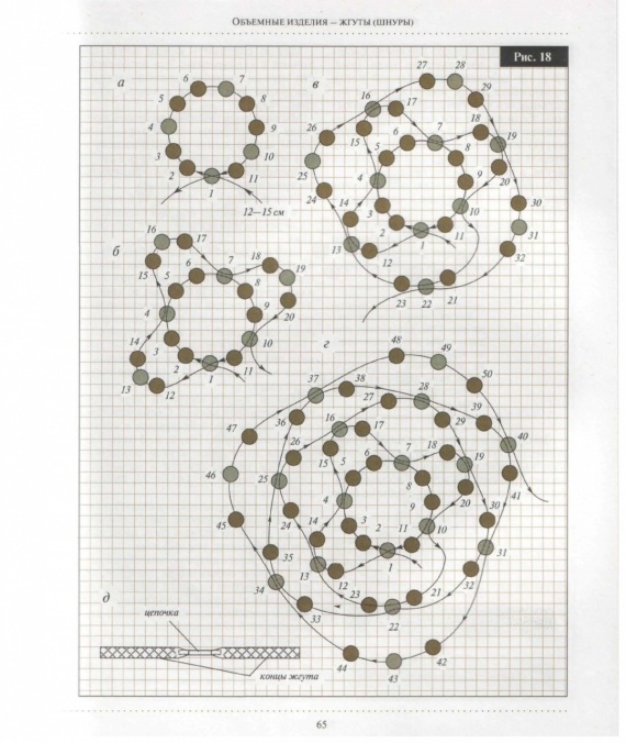 Схемы: Начинающим бисерщикам: Основы бисероплетения: жгуты (шнуры)
