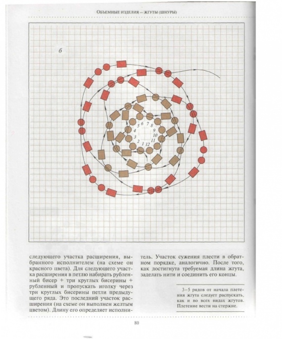 Схемы: Начинающим бисерщикам: Основы бисероплетения: жгуты (шнуры)