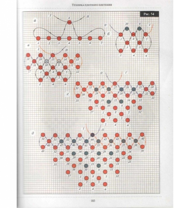 Схемы: Начинающим бисерщикам: Основы бисероплетения: мозаичное плетение