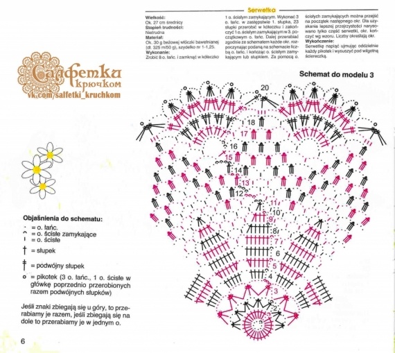 НЕбисерная лавка чудес: Схема