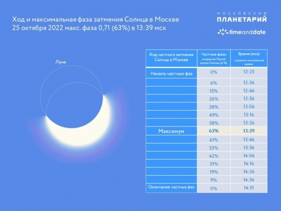 Флудилка: Затмение 25-10-2022