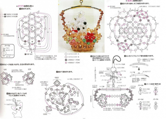 Альбом пользователя LanaGor: Чи-хуа-хуа (チワワ) в корзинке (фуллерен)