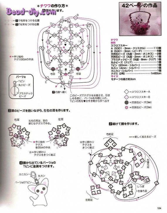 Альбом пользователя LanaGor: Чи-хуа-хуа (チワワ) в корзинке (фуллерен)