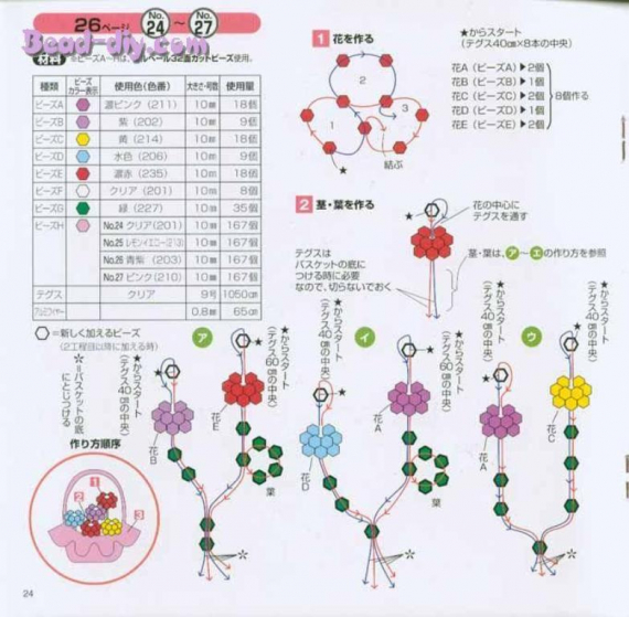 Альбом пользователя LanaGor: Корзинка с цветами. Нумеро два