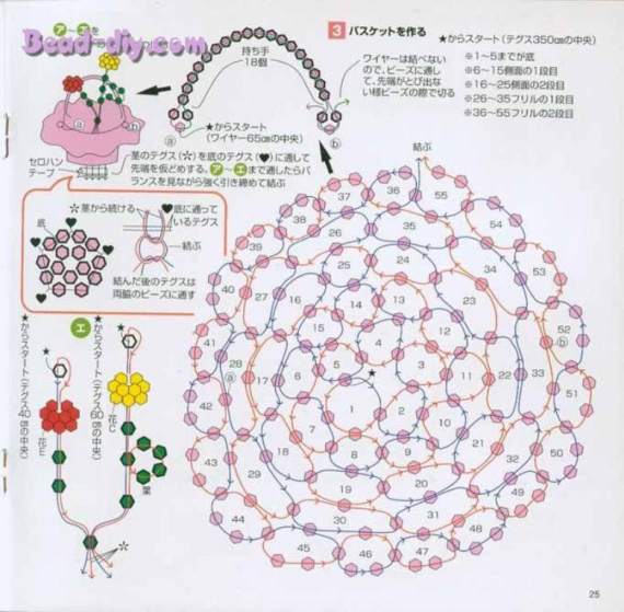Альбом пользователя LanaGor: Корзинка с цветами. Нумеро два
