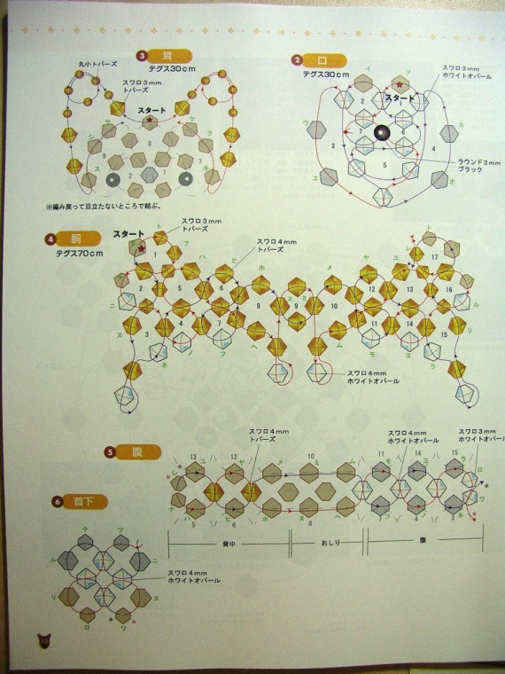 Альбом пользователя LanaGor: Собачка Корги. По книге Akiko Hoshino