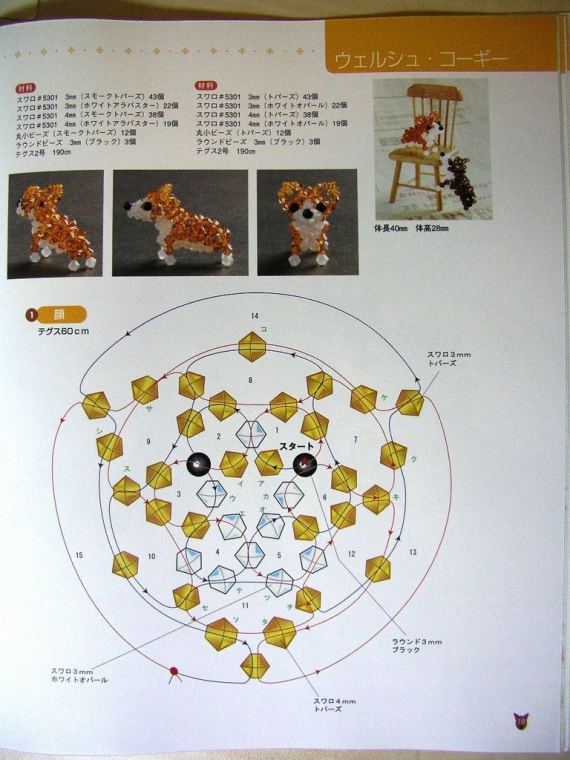 Альбом пользователя LanaGor: Собачка Корги. По книге Akiko Hoshino