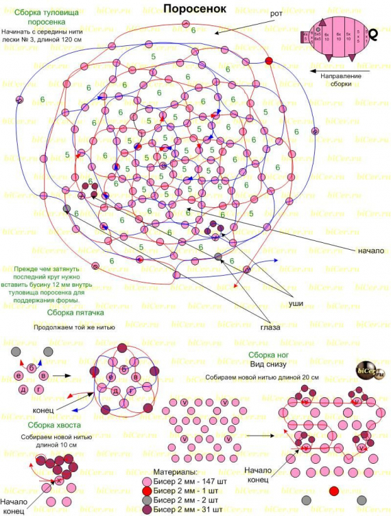 Альбом пользователя LanaGor: Жемчужная свинюшка