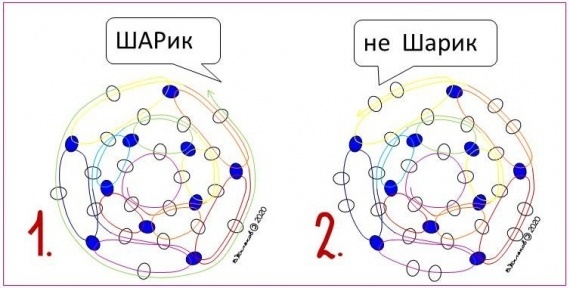 Схемы для плетения браслетов из бисера