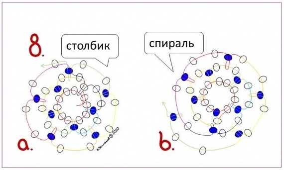 Схемы: Ажурные шнуры сотового плетения. Обзор конструктивных и технологических особенностей.