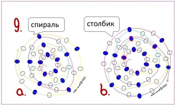 Схемы: Ажурные шнуры сотового плетения. Обзор конструктивных и технологических особенностей.