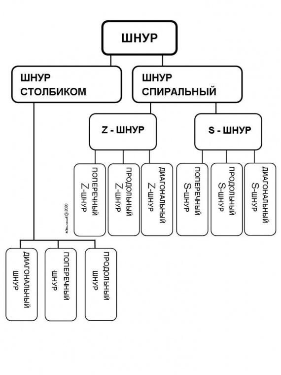 Флудилка: Проверь себя.