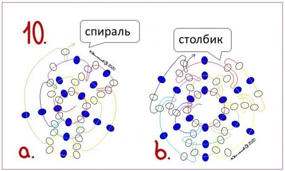 Схемы: Ажурные шнуры сотового плетения. Обзор конструктивных и технологических особенностей.