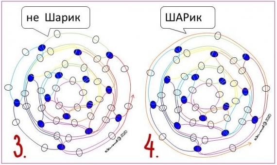 Схемы: Ажурные шнуры сотового плетения. Обзор конструктивных и технологических особенностей.