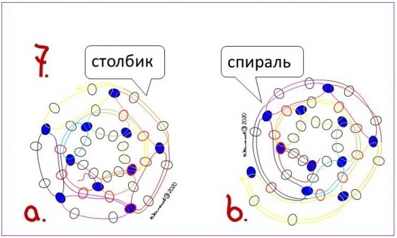 Схемы: Ажурные шнуры сотового плетения. Обзор конструктивных и технологических особенностей.