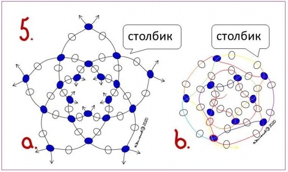 Схемы: Ажурные шнуры сотового плетения. Обзор конструктивных и технологических особенностей.